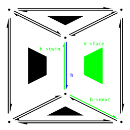 HalfEdge Object