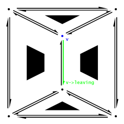 Vertex Object